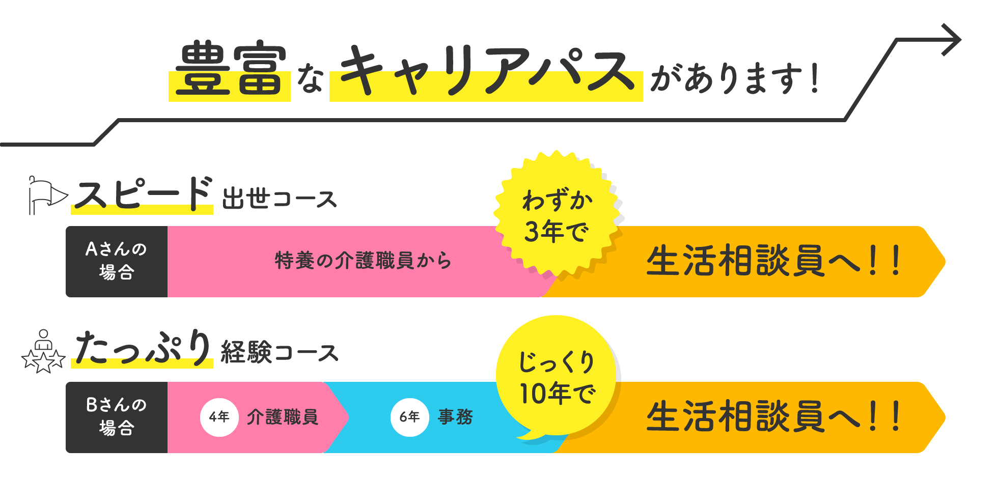 豊富なキャリアパス